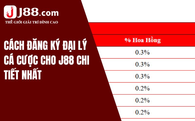 Cách đăng ký đại lý cá cược cho J88 chi tiết nhất