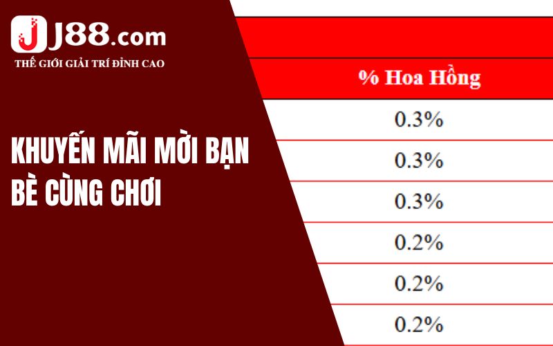 Khuyến mãi mời bạn bè cùng chơi